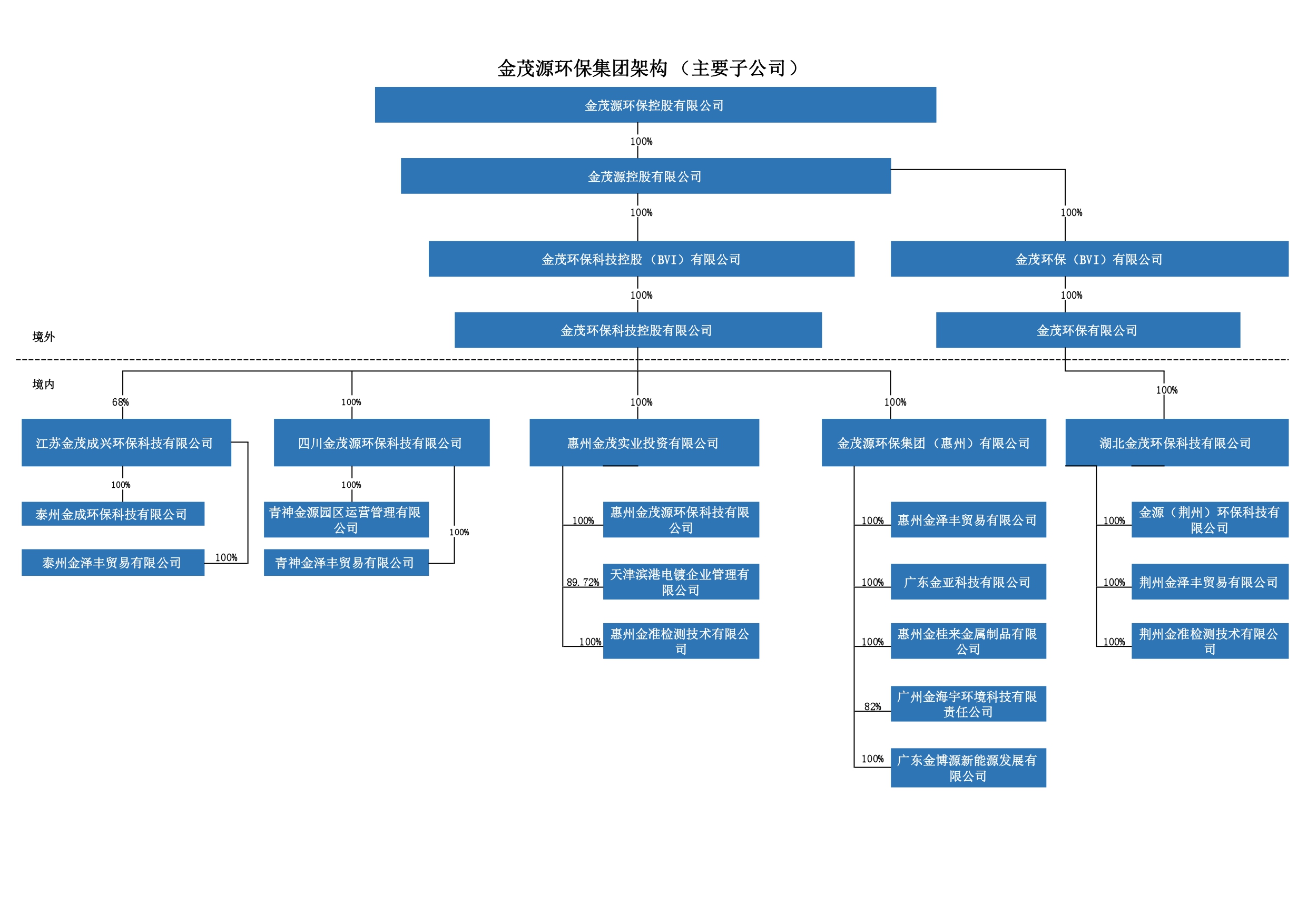 这是描述信息